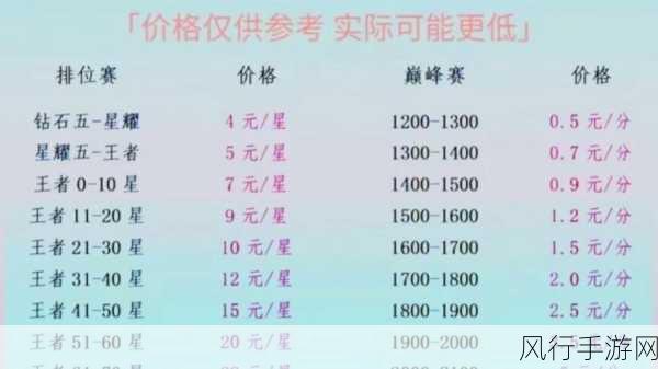 王者荣耀代练市场,优质平台深度剖析