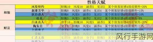 射雕英雄传手游,完美开局天赋攻略解锁新手财富之路