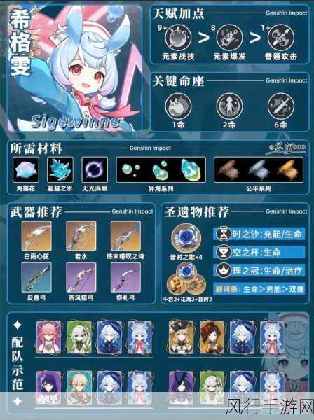 原神希格雯养成全攻略，解锁角色潜力与收益最大化