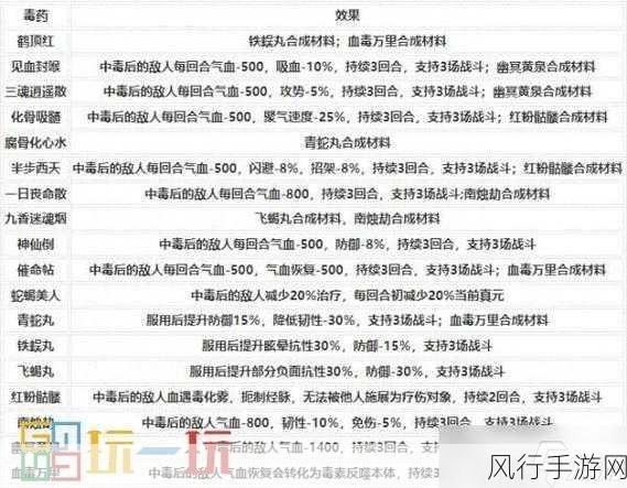 烟雨江湖美食攻略,蜜汁甜藕的制作与经济效益