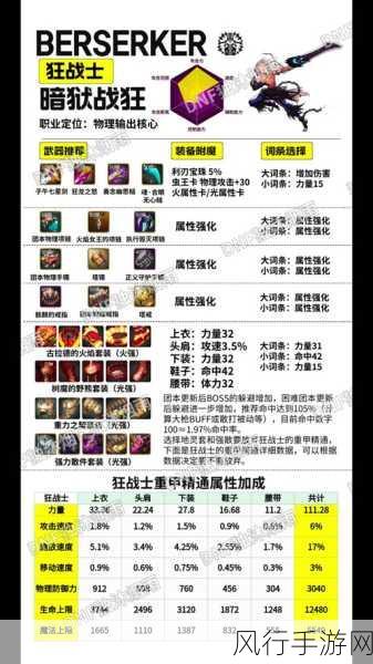 地下城阿修罗附魔全攻略,解锁战斗力飙升的秘籍