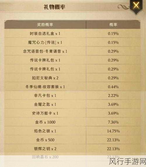 哈利波特魔法觉醒,神秘脚印活动全攻略,七日任务详解