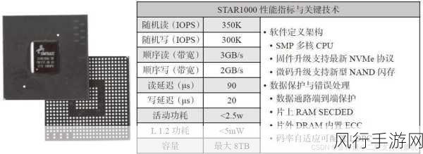 深入浅出ssd-深入浅出SSD技术：理解固态硬盘的原理与应用