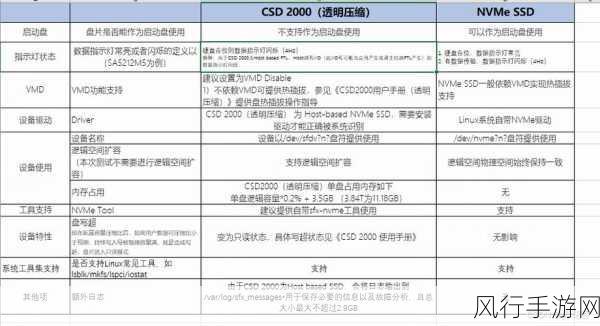 深入浅出ssd-深入浅出SSD技术：理解固态硬盘的原理与应用