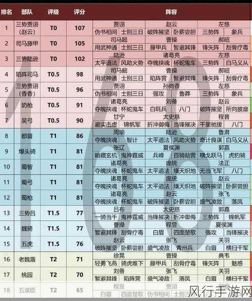 三国志战略版s3阵营选择-三国志战略版S3阵营选择攻略与推荐详解