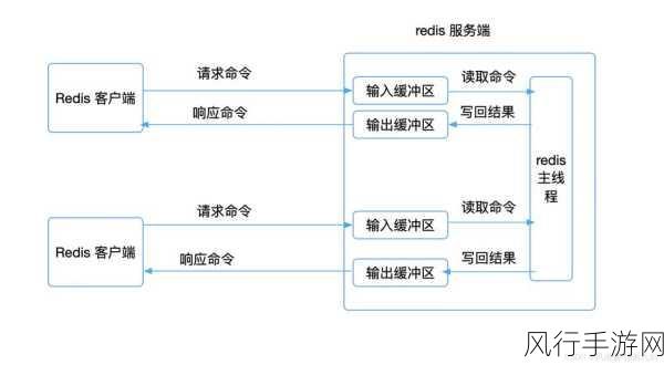 无法写入文件缓冲区,访问被拒绝或缓冲区未与扇区对齐-拓展无法写入文件缓冲区，可能是由于访问权限被拒绝或数据未按扇区对齐导致的。请检查相关设置和权限。