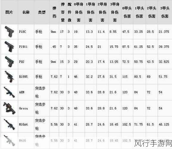 绝地求生,装备选择全攻略,解锁从新手到高手的蜕变之路