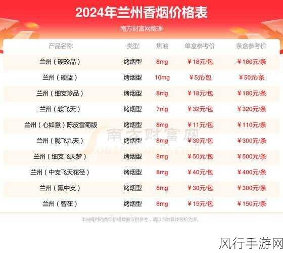 龙之谷2货运玩法,深度探秘与全攻略指南的财富之路