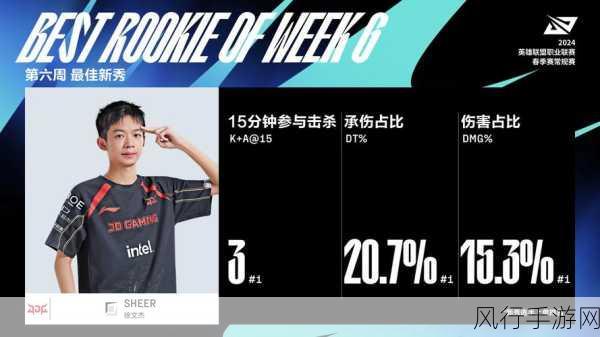 英雄联盟 LPL 2024 春季赛,期待与未知的碰撞