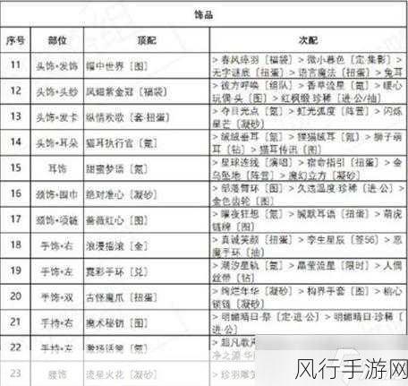 闪耀暖暖挑战3-3高分搭配,解锁完美造型的财经攻略