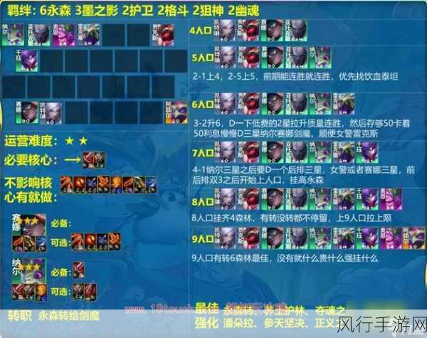 云顶之弈游侠骑士阵容搭配,策略与财经数据解析