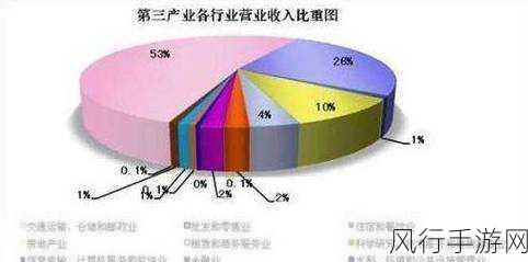 日本第一第二第三产业占比-日本第一、第二、第三产业占比分析及其经济影响探讨