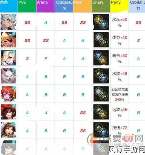 坎公骑冠剑土花专武深度解析,力量与魅力的完美结合