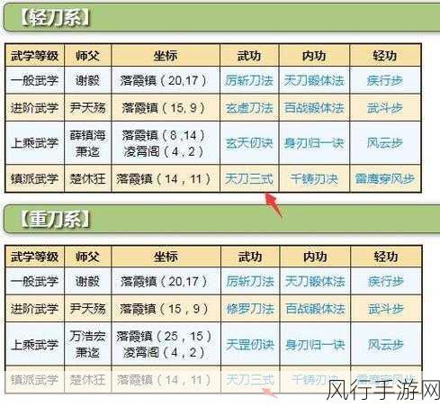 烟雨江湖冰心诀,解锁武学新境界的财富密码