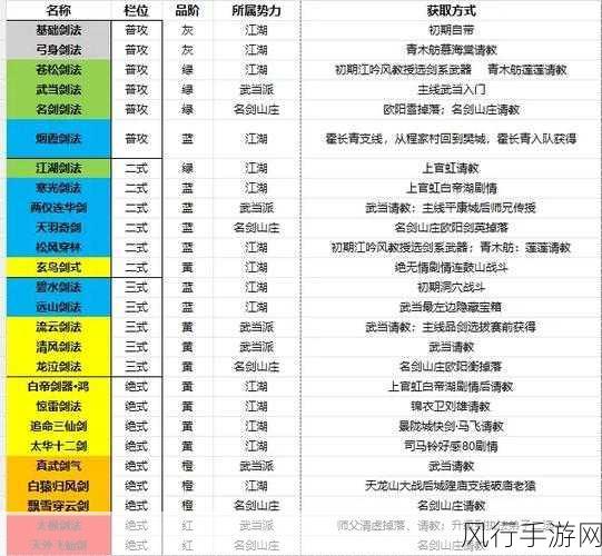 逸剑风云决剑法大揭秘——收集全攻略