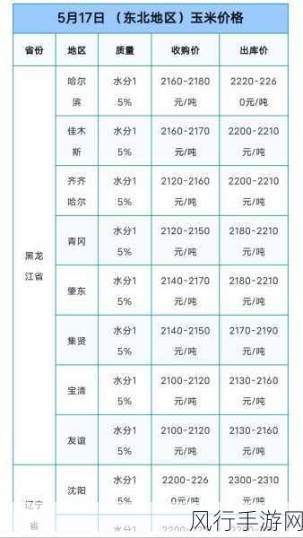 欧美破苞系列之二十三大豆行情-欧美大豆市场行情分析及未来趋势展望