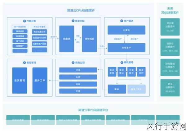 成免费crm在线看系统-全面升级：打造一款功能强大的免费在线CRM系统