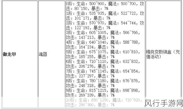 造梦西游OL孟婆药剂获取攻略与财经分析