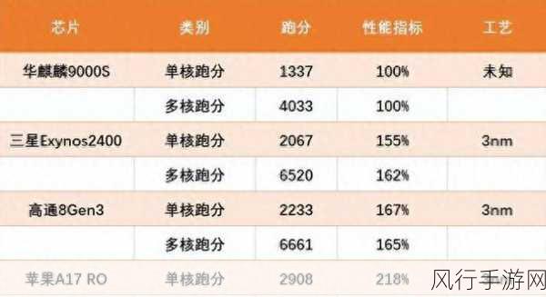 华为平板9000S,9000E差别-华为平板9000S与9000E的功能差异解析及使用体验对比