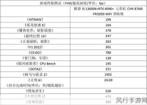 孤岛惊魂 历代 销量-孤岛惊魂系列历代作品销量全解析与发展趋势
