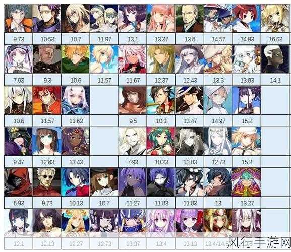 2023 年 4 月 FGO 从者强度的全新洞察