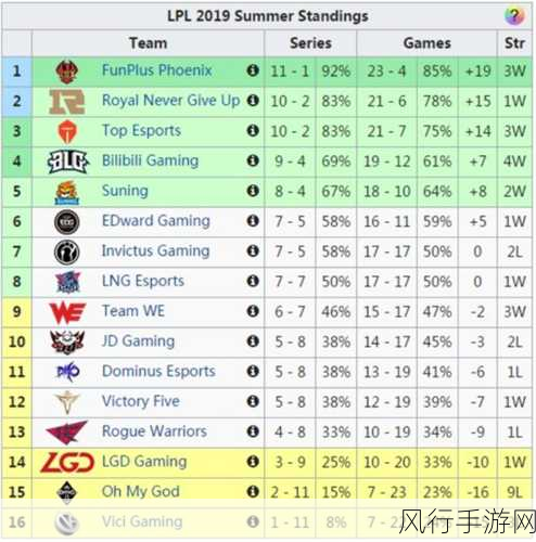 LPL 夏季赛英雄出场榜，洞察电竞风云