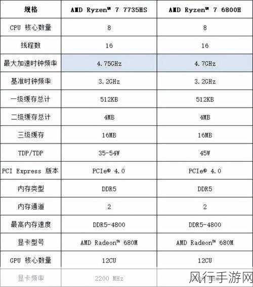 r7 7840h跑分-“R7 7840H跑分表现分析与性能评测”