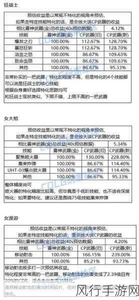 深度解析 DNF 魔皇 CP 武器改版属性