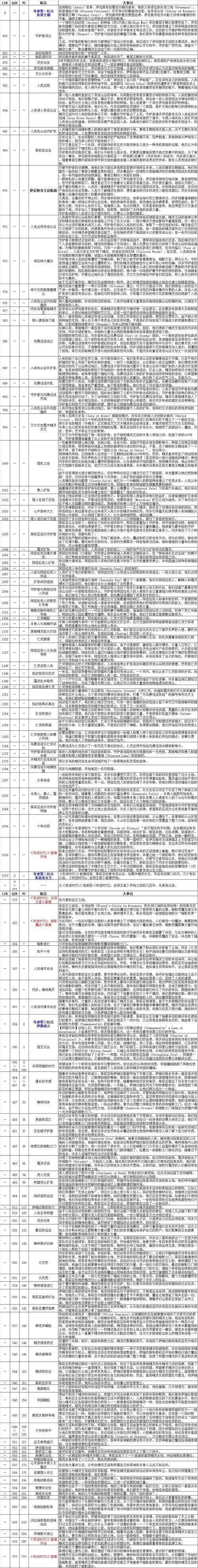 探索<奇迹时代 3>的奇幻之旅，图文流程攻略与游戏魅力