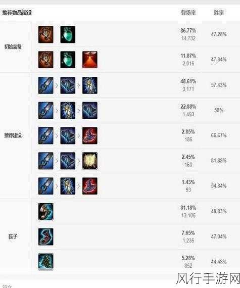 LOL14.12 斗魂竞技场装备调整,影响与策略解析