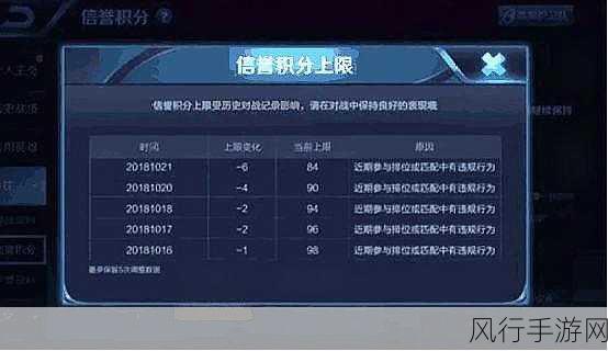 王者荣耀信誉积分上限提升策略，手游公司的视角