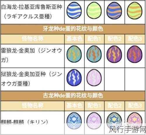 怪物猎人崛起优质龙蛋获取攻略,道具获取新视角