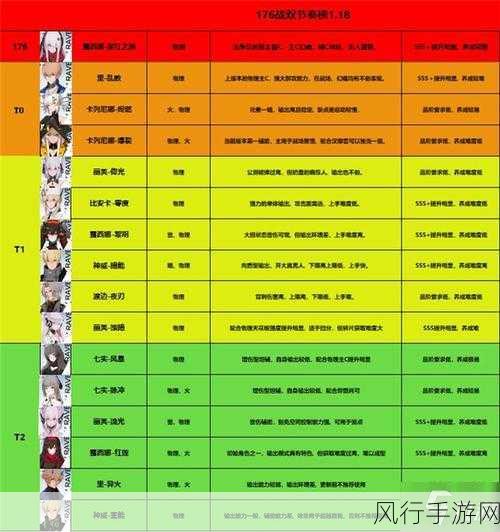 战双帕弥什角色强度排行深度解析，手游公司如何布局角色强度
