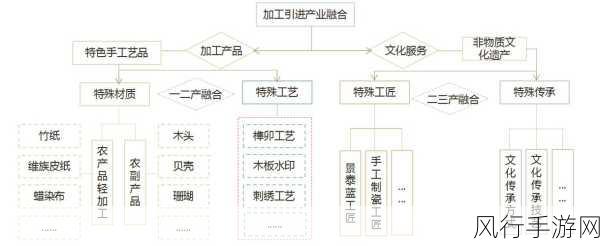 国精产品一二三产区MBA智库-全面提升国精产品在一二三产业的区域发展策略研究