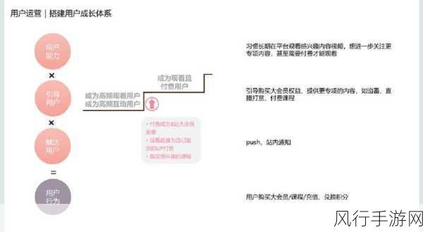 2023b站免费推广-2023年B站全新免费推广策略与实用技巧分享
