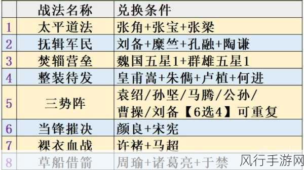 三国志 13,战法秘籍,纵横沙场