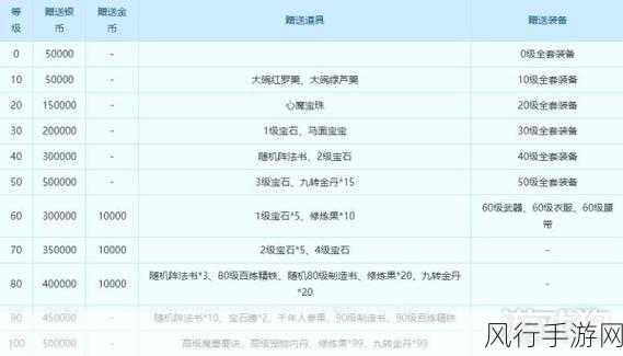 梦幻西游手游新技能引爆经济热潮,天魔解体攻略揭秘