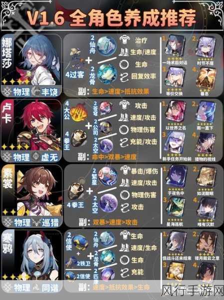 崩坏星穹铁道三月七角色配置深度解析，遗器与光锥选择策略