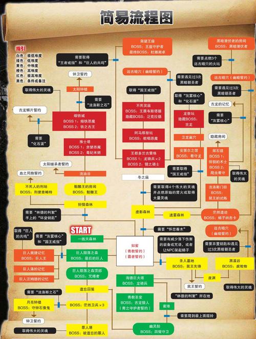 深入探索，全 NPC 攻略指南