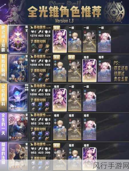 崩坏，星穹铁道巡猎光锥深度推荐指南