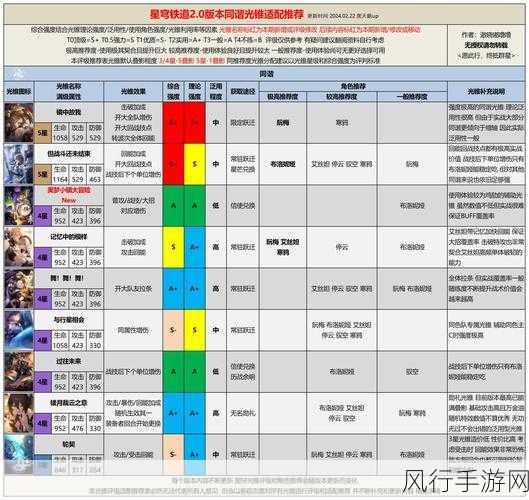 崩坏，星穹铁道巡猎光锥深度推荐指南
