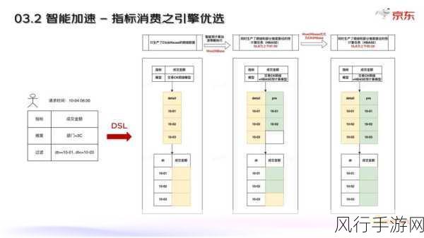 伊洛纳大剑使,技能加点策略与实战数据分析