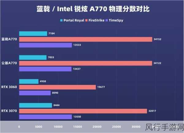 a770显卡2024年最新消息-2024年a770显卡最新动态及市场前景分析