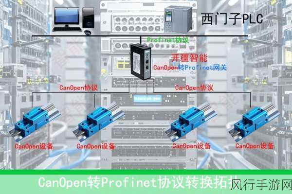 canopen免费版-免费版CANopen拓展：轻松实现智能设备互联的全新解决方案