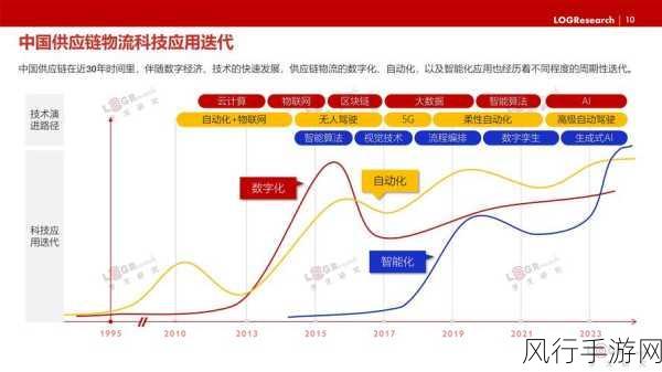 灵敏度2024-灵敏度提升与创新技术的发展展望2024年