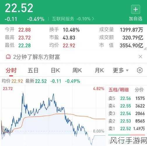 洛克王国爱之萌动，深度攻略与财经数据解析