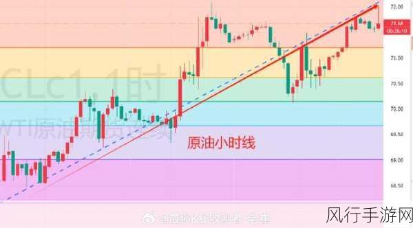 洛克王国爱之萌动,深度攻略与财经数据解析