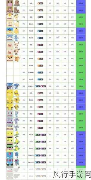宝可梦大探险,精灵强度排行榜深度解析