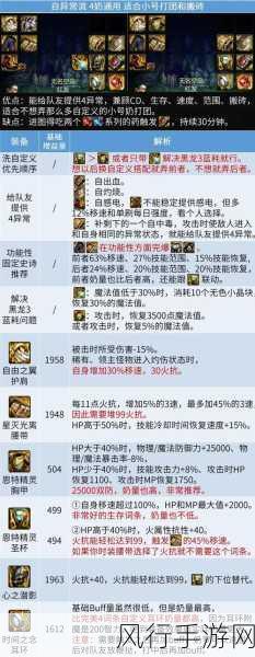 DNF缪斯技能加点深度解析，打造全能辅助与输出的加点攻略