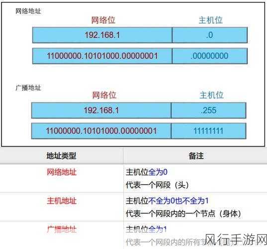 51最新ip地址是多少-拓展51平台最新的IP地址查询方法与技巧分享